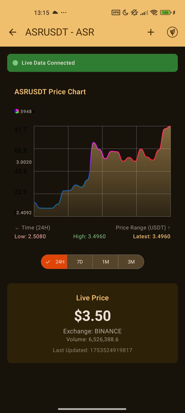 Detailed coin view with price chart and live data